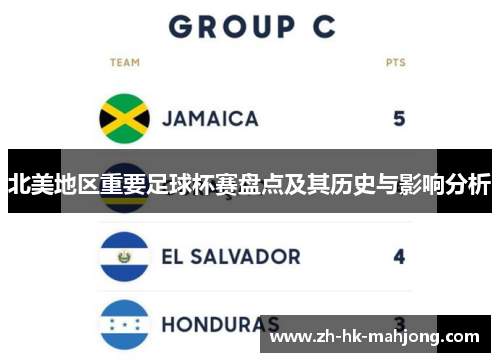 北美地区重要足球杯赛盘点及其历史与影响分析 北美地区重要足球杯赛盘点及其历史与影响分析
