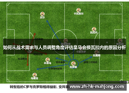 如何从战术需求与人员调整角度评估皇马会换瓦拉内的原因分析 如何从战术需求与人员调整角度评估皇马会换瓦拉内的原因分析