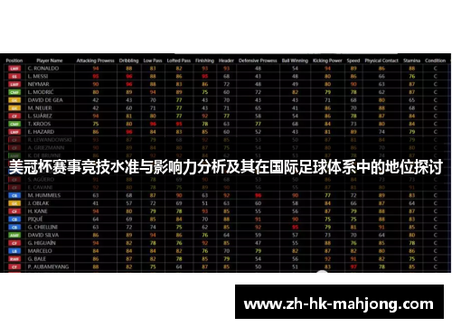 美冠杯赛事竞技水准与影响力分析及其在国际足球体系中的地位探讨