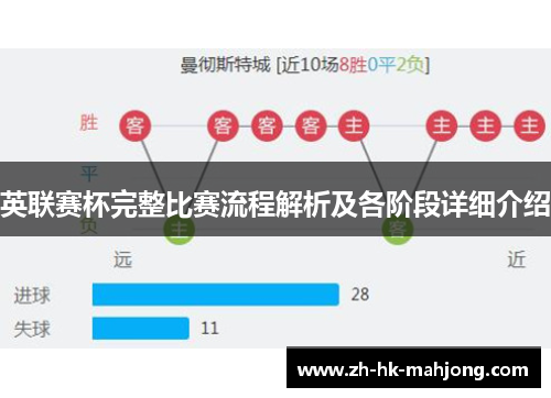 英联赛杯完整比赛流程解析及各阶段详细介绍