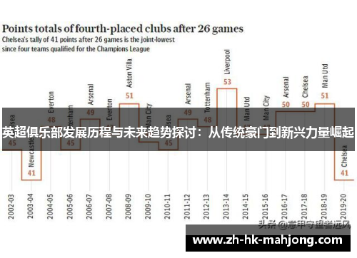 英超俱乐部发展历程与未来趋势探讨：从传统豪门到新兴力量崛起