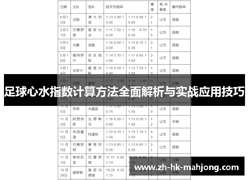 足球心水指数计算方法全面解析与实战应用技巧