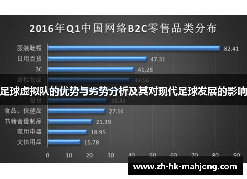 足球虚拟队的优势与劣势分析及其对现代足球发展的影响