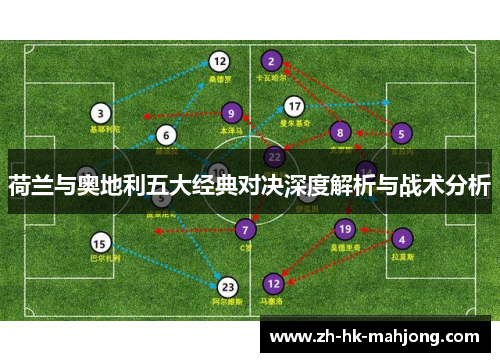 荷兰与奥地利五大经典对决深度解析与战术分析