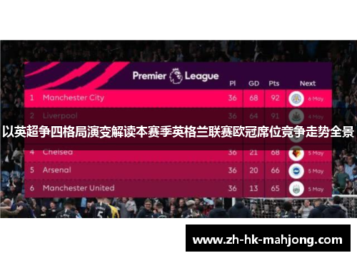 以英超争四格局演变解读本赛季英格兰联赛欧冠席位竞争走势全景