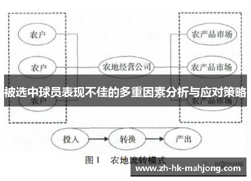 被选中球员表现不佳的多重因素分析与应对策略 被选中球员表现不佳的多重因素分析与应对策略
