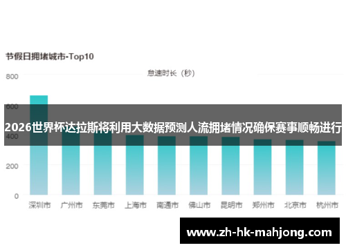 2026世界杯达拉斯将利用大数据预测人流拥堵情况确保赛事顺畅进行