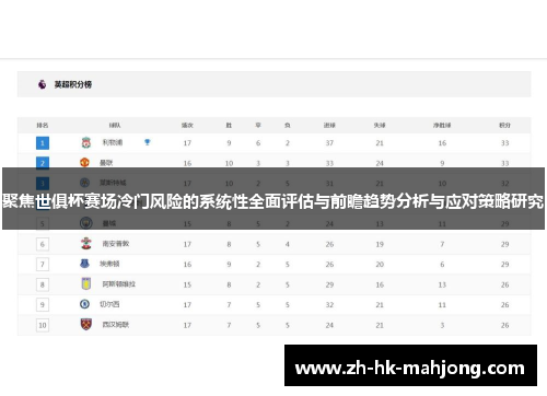 聚焦世俱杯赛场冷门风险的系统性全面评估与前瞻趋势分析与应对策略研究 聚焦世俱杯赛场冷门风险的系统性全面评估与前瞻趋势分析与应对策略研究