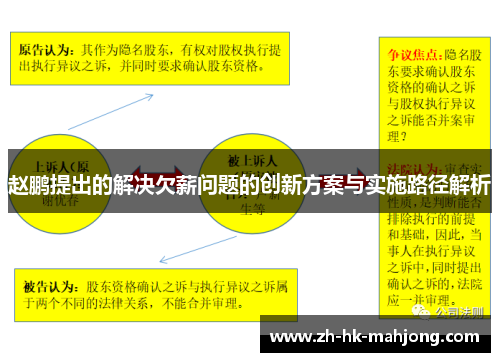 赵鹏提出的解决欠薪问题的创新方案与实施路径解析
