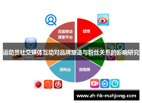 运动员社交媒体互动对品牌塑造与粉丝关系的影响研究