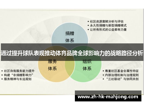 通过提升球队表现推动体育品牌全球影响力的战略路径分析
