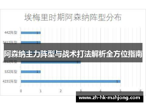 阿森纳主力阵型与战术打法解析全方位指南 阿森纳主力阵型与战术打法解析全方位指南