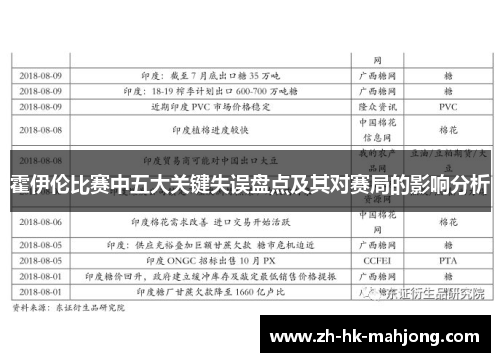 霍伊伦比赛中五大关键失误盘点及其对赛局的影响分析 霍伊伦比赛中五大关键失误盘点及其对赛局的影响分析